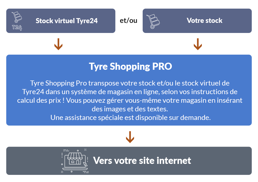 Tyre-Shopping-Prinzip_FR
