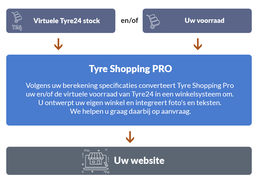 Tyre-Shopping-Prinzip_NL