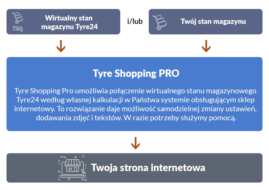 Tyre-Shopping-Prinzip_PL